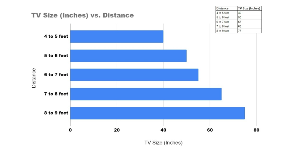tv size and distance